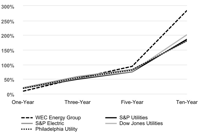 chart-a164f1e9b0884dc489b.jpg